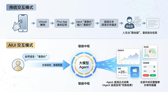 从奥巴马vs狗头视频直播爆火,聊AI时代我们到底在笑什么 从奥巴马vs狗头视频直播爆火,聊AI时代我们到底在笑什么